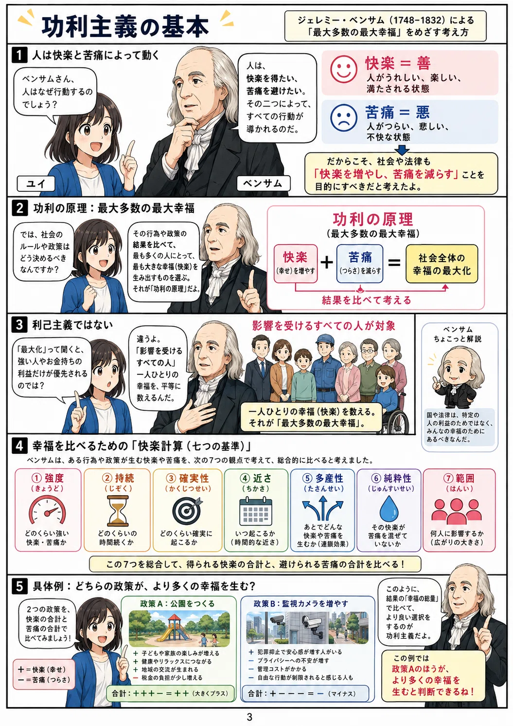 漫画で学ぶ】ベンサムとは何者か？「最大多数の最大幸福」から監視社会