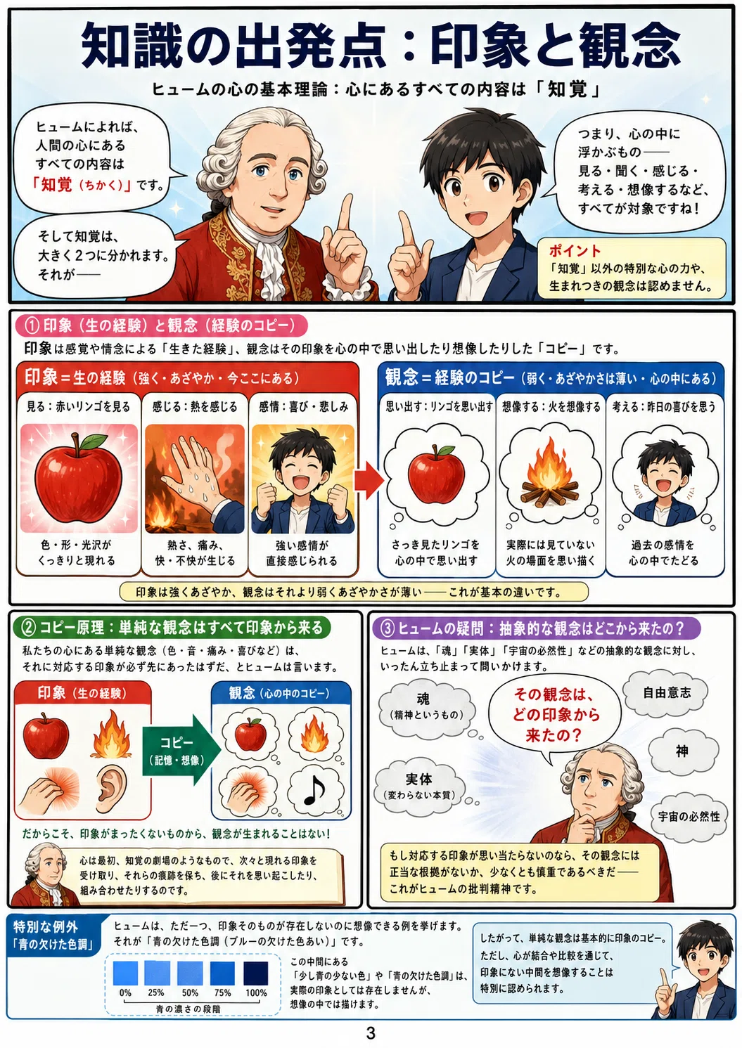 人間は理性ではなく“習慣”で世界を信じる？――漫画で学ぶデイヴィッド