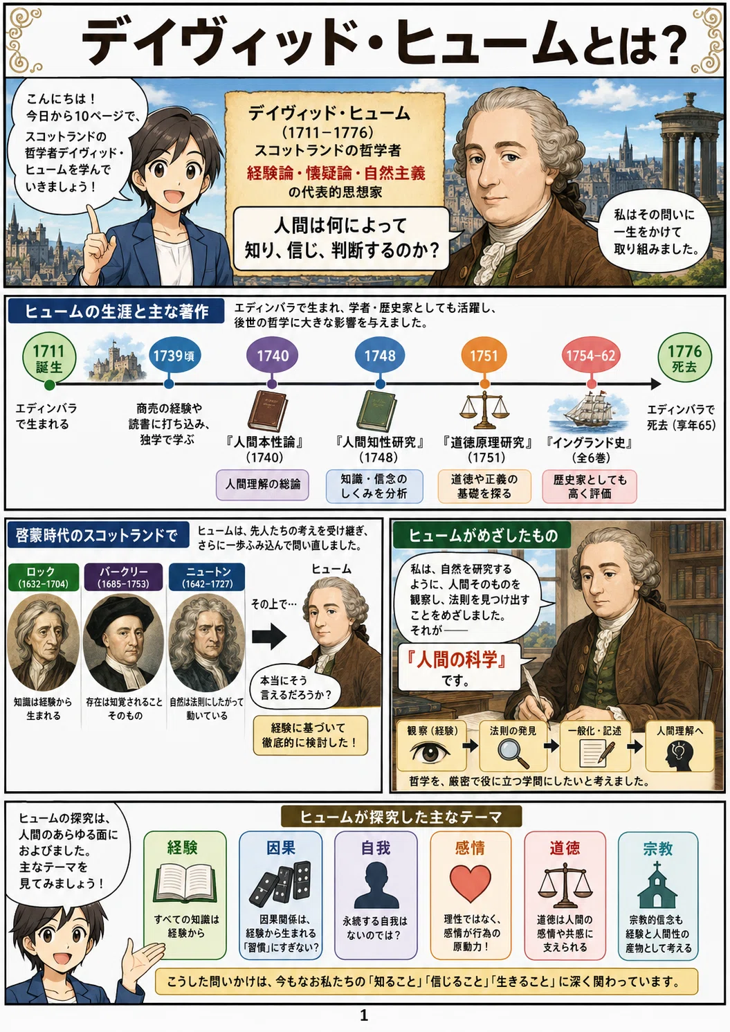 人間は理性ではなく“習慣”で世界を信じる？――漫画で学ぶデイヴィッド