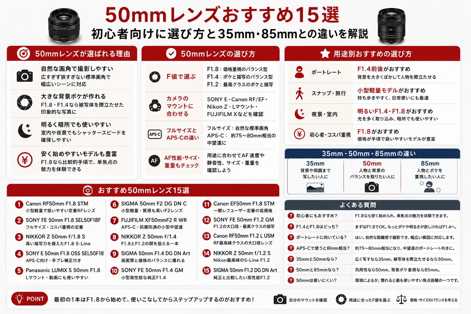 50mmレンズおすすめ15選｜初心者向けに選び方と35mm・85mmとの違いを