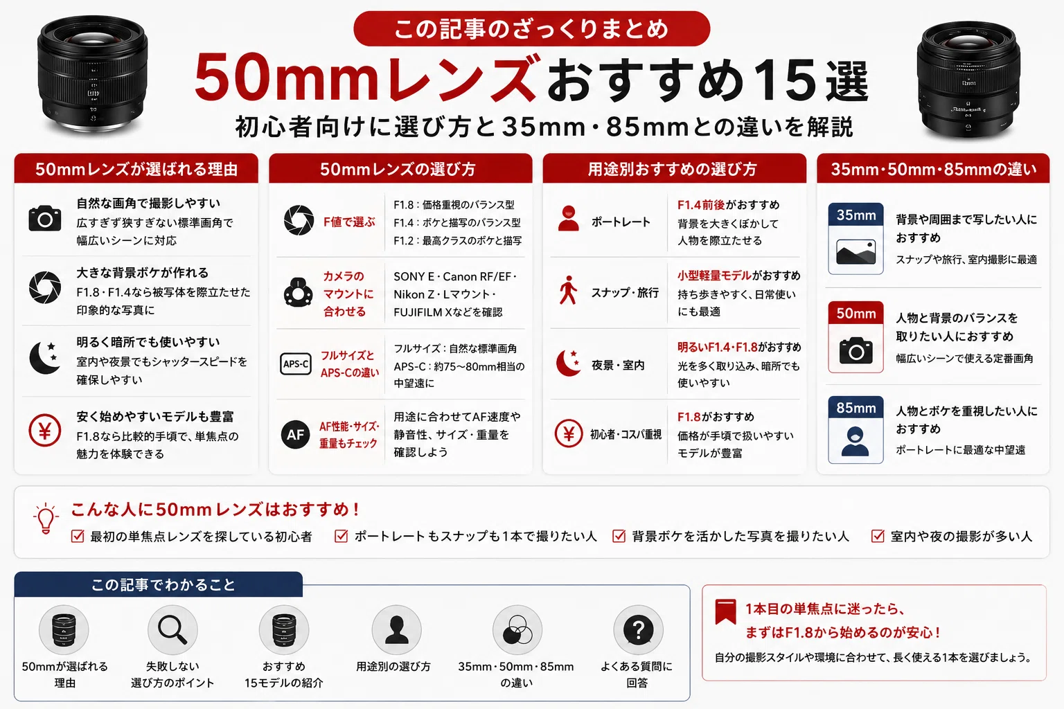 50mmレンズおすすめ15選｜初心者向けに選び方と35mm・85mmとの違いを