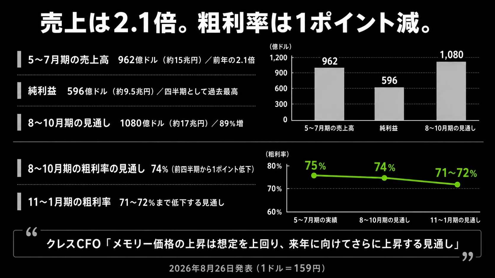 NVIDIAの最新決算を読み解く！｜こーへい｜半導体をやさしく解説