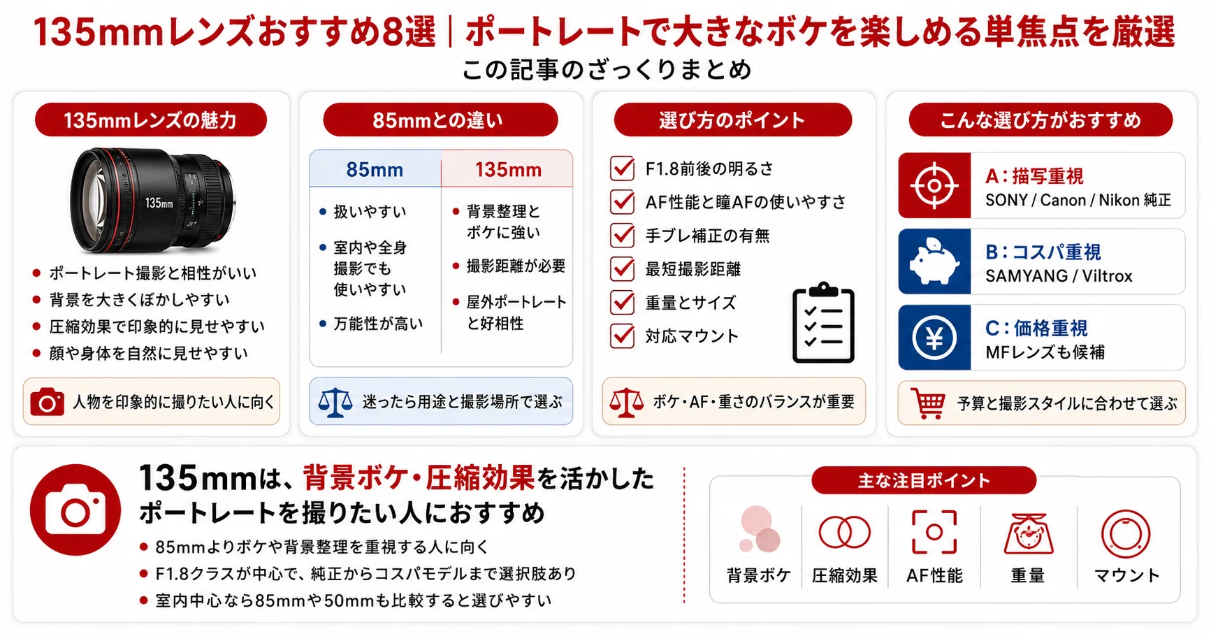 135mmレンズおすすめ8選｜ポートレートで大きなボケを楽しめる単焦点を