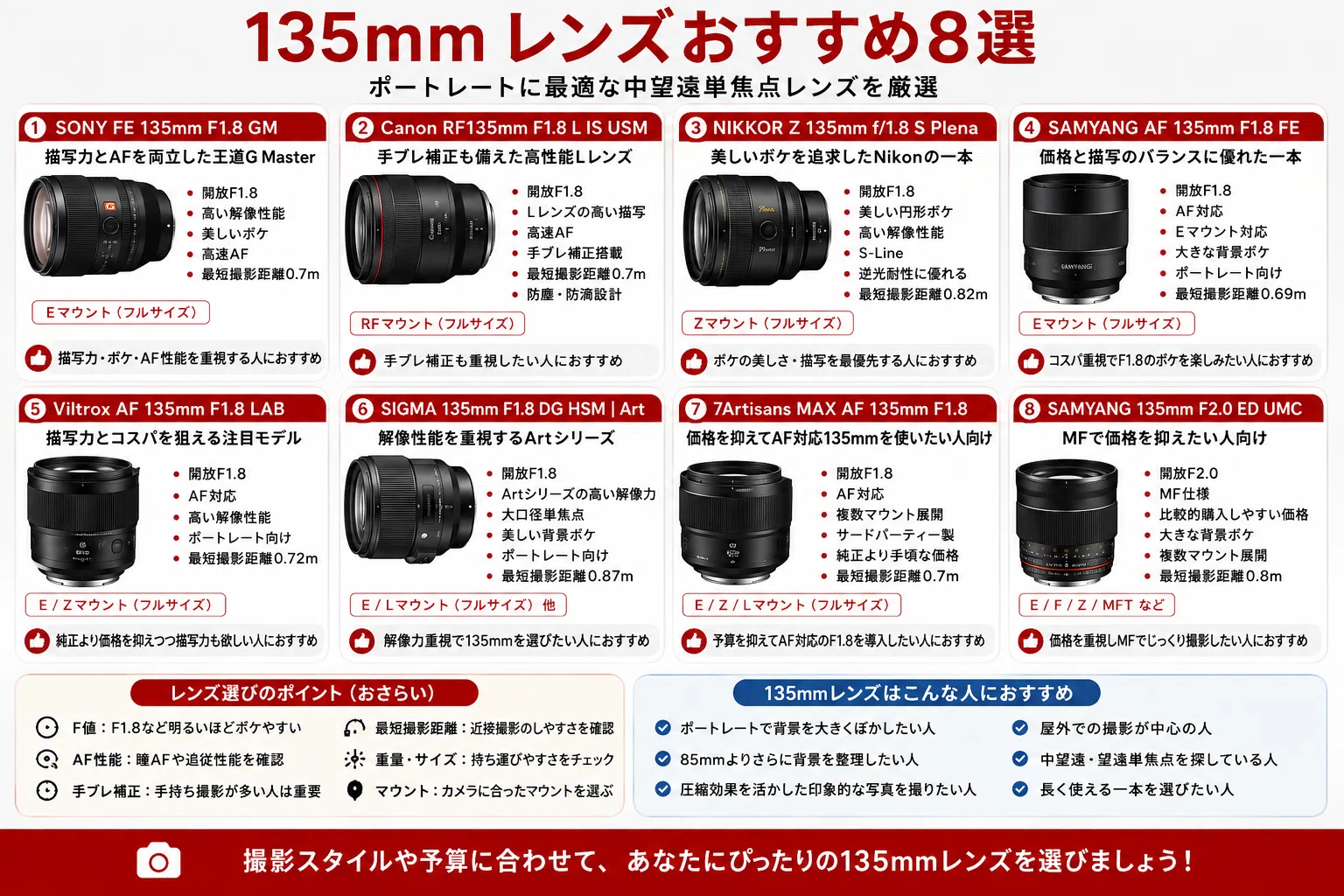 135mmレンズおすすめ8選｜ポートレートで大きなボケを楽しめる単焦点を
