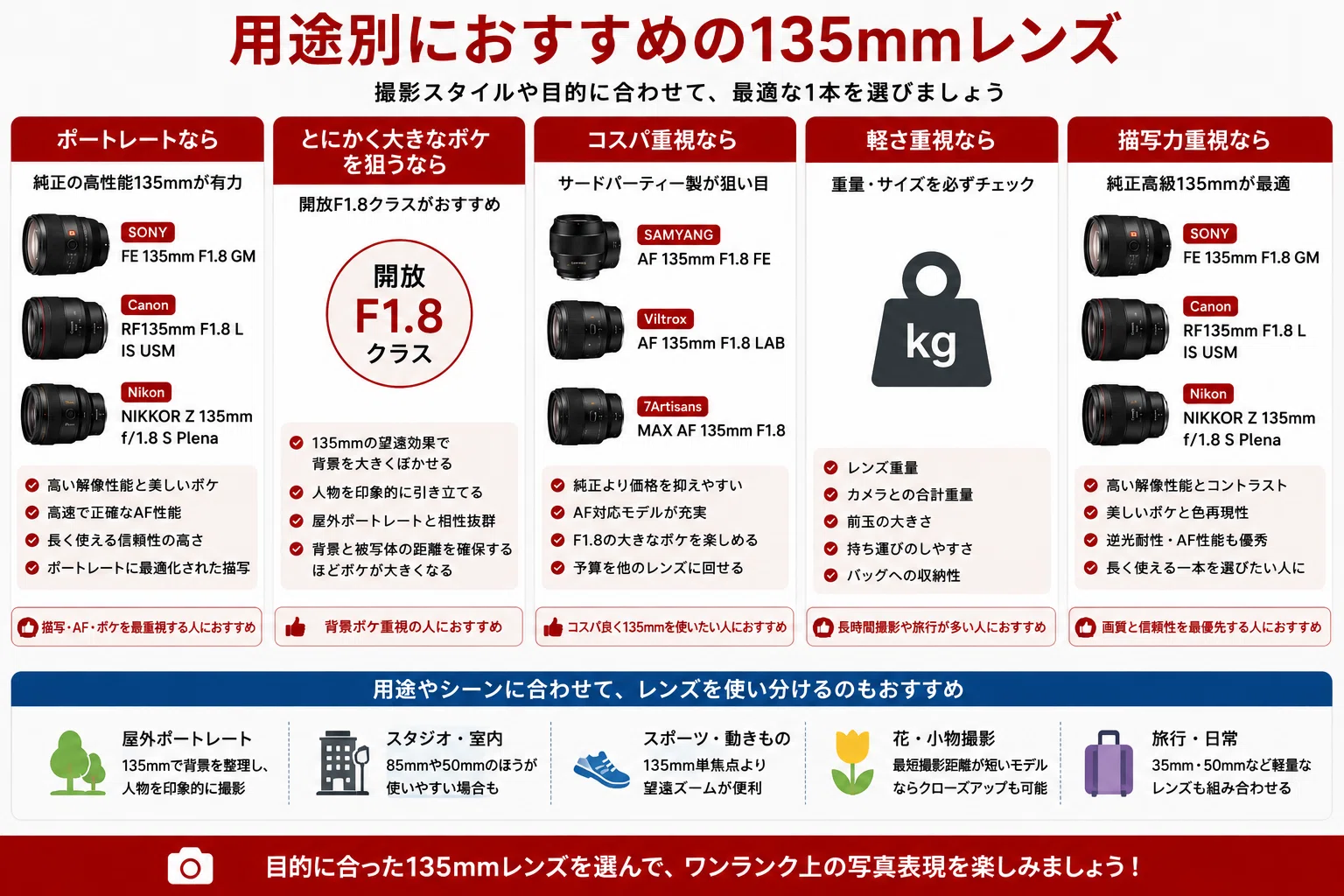 135mmレンズおすすめ8選｜ポートレートで大きなボケを楽しめる単焦点を