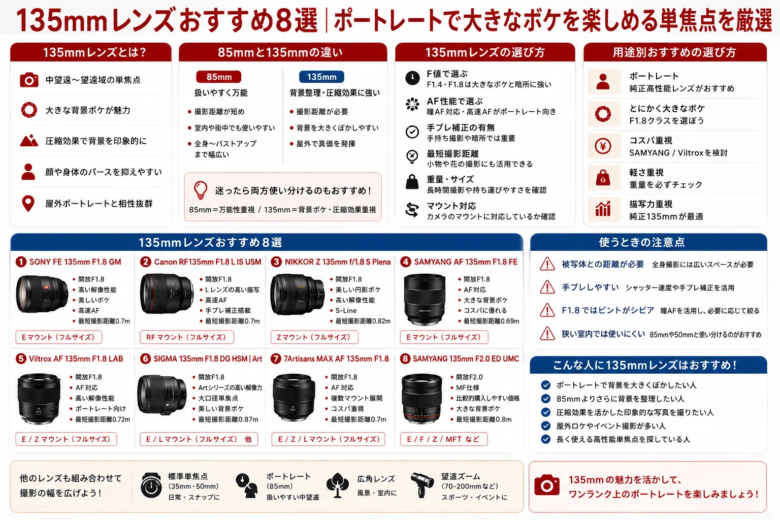 135mmレンズおすすめ8選｜ポートレートで大きなボケを楽しめる単焦点を