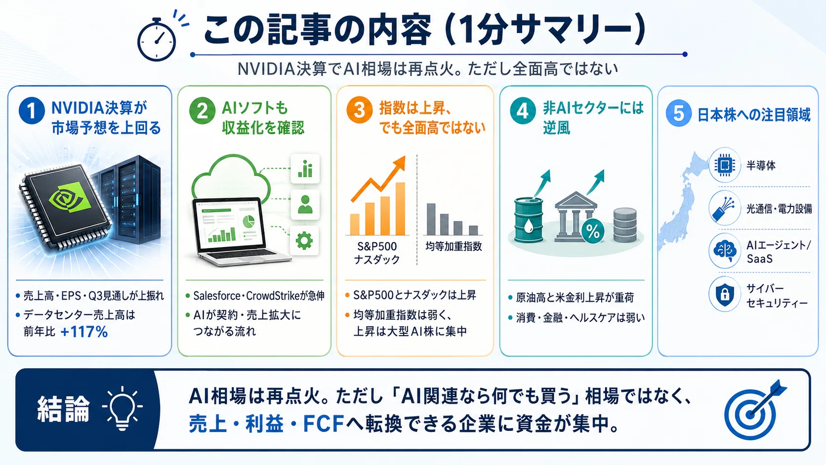 米国株市場まとめ【8月28日】NVIDIA決算でAI相場は再点火｜ナスダック+