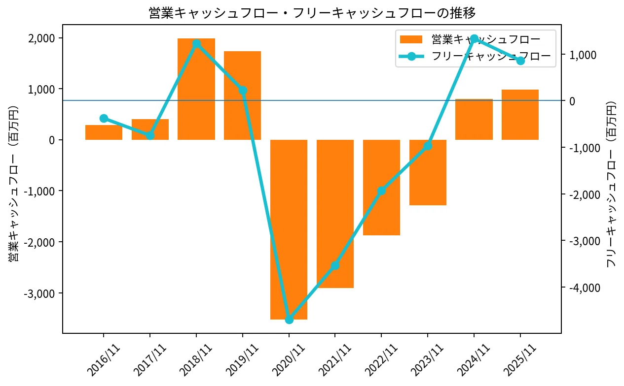 津田駒工業（6217） ☆1.8 老舗機械メーカー、再建の正念場｜AIによる