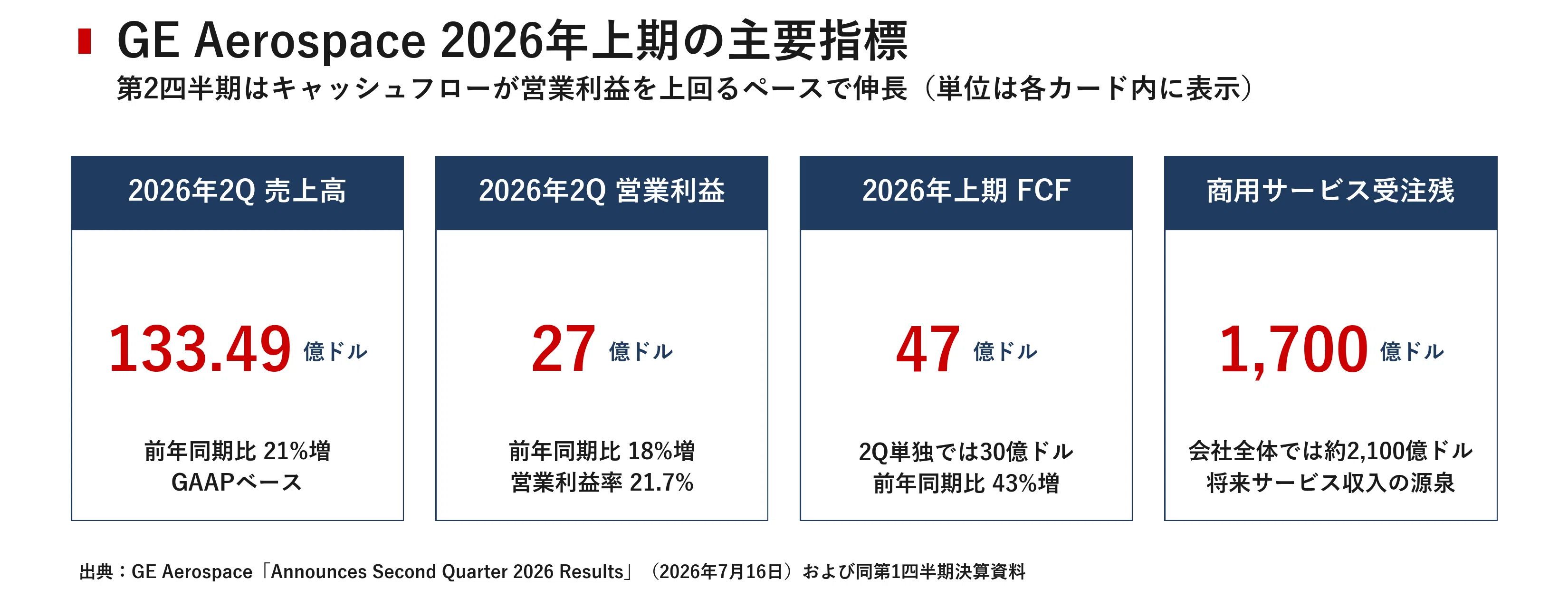 企業探訪｜ゼネラル・エレクトリック｜宮野宏樹