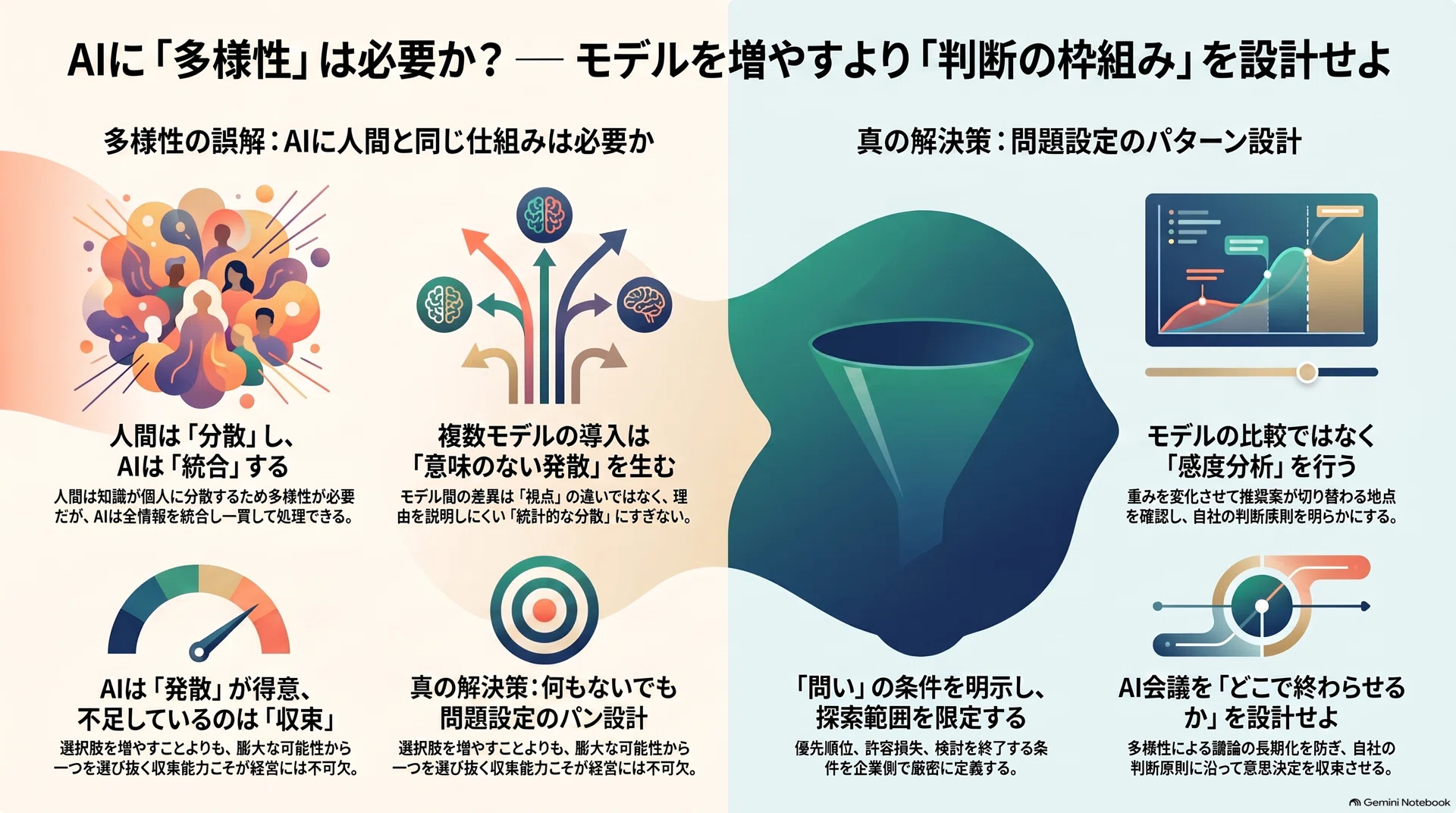現代異考】AIに「多様性」は必要か？ ― 発散しすぎる知性｜chazz
