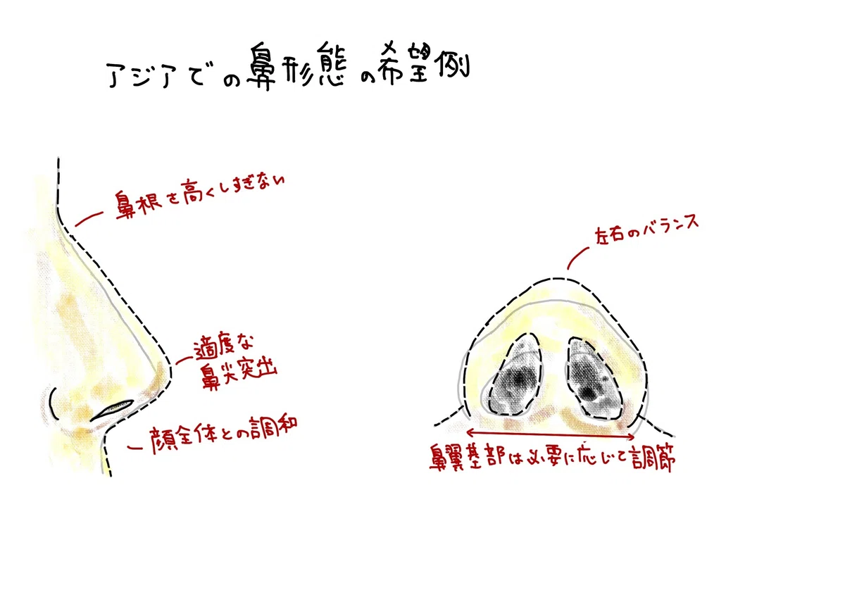 What are the differences between Japanese and Western 'noses'?｜草間 峻 ...