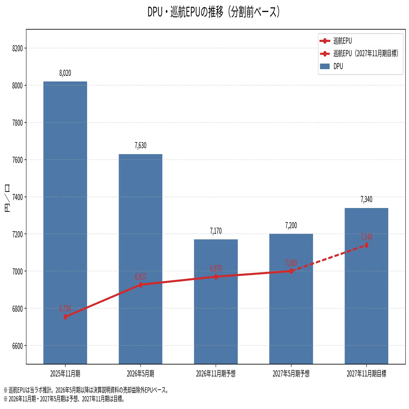 大和証券オフィス投資法人（8976）有報レポート～賃料上昇は金利負担を