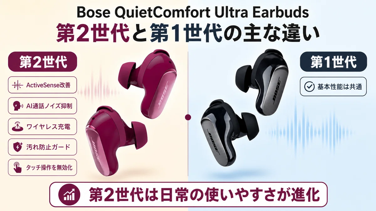 BOSE QuietComfort Ultra Earbuds第一世代 Comparing the Bose QuietComfort Ultra Earbuds 2nd Gen vs. 1st Gen
