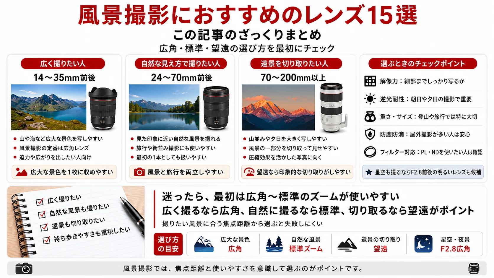 風景撮影におすすめのレンズ15選｜広角・標準・望遠の選び方も解説