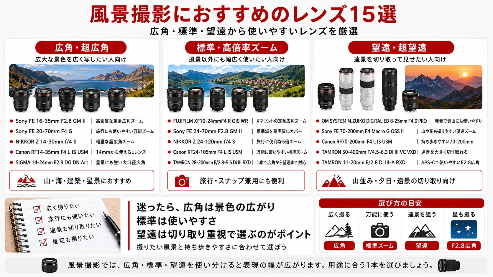 風景撮影におすすめのレンズ15選｜広角・標準・望遠の選び方も解説