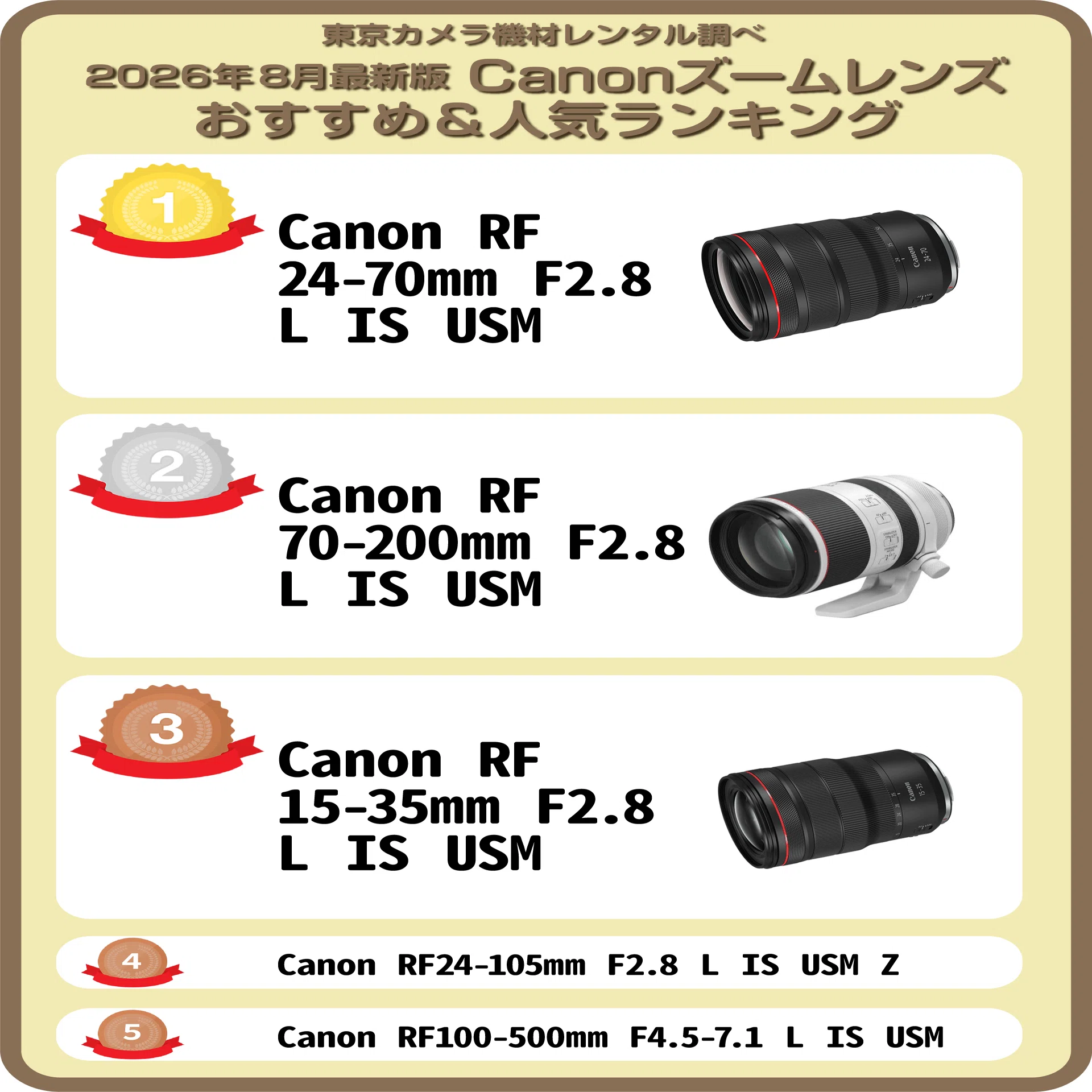 2026年最新版「Canonズームレンズ」プロがオススメ人気ランキングTOP5