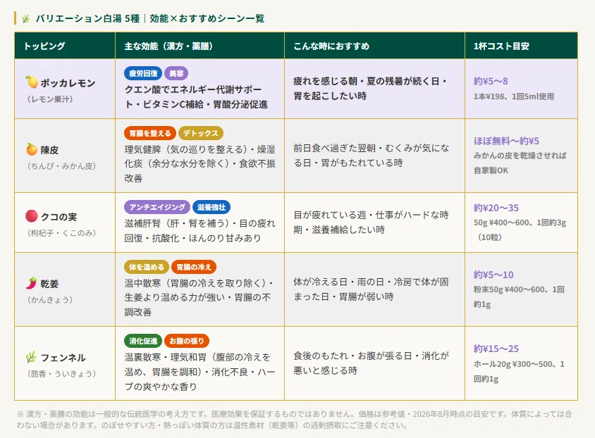 The story of how I stopped just 