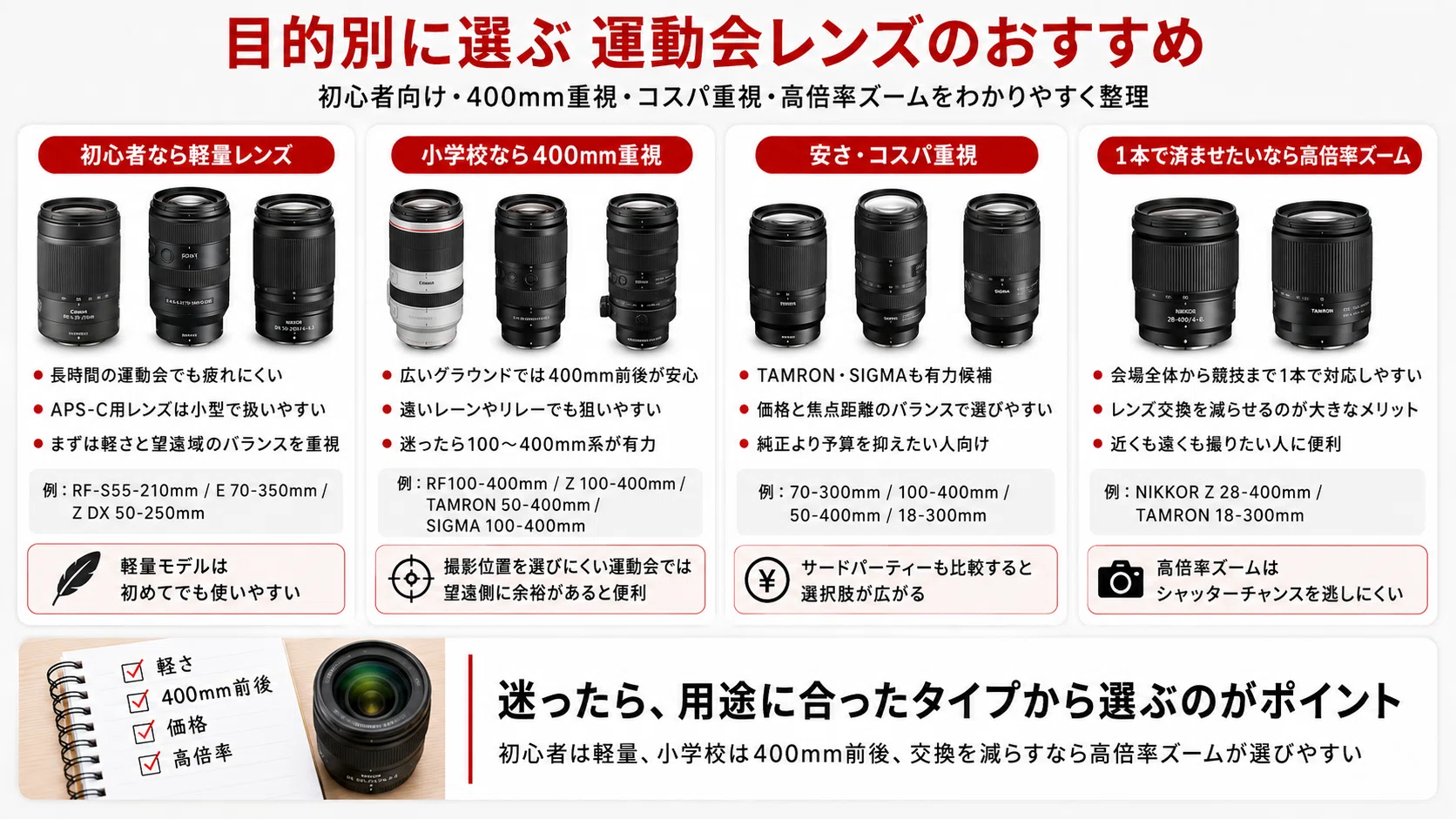 運動会レンズおすすめ12選｜何mm必要？初心者向け望遠ズームの選び方