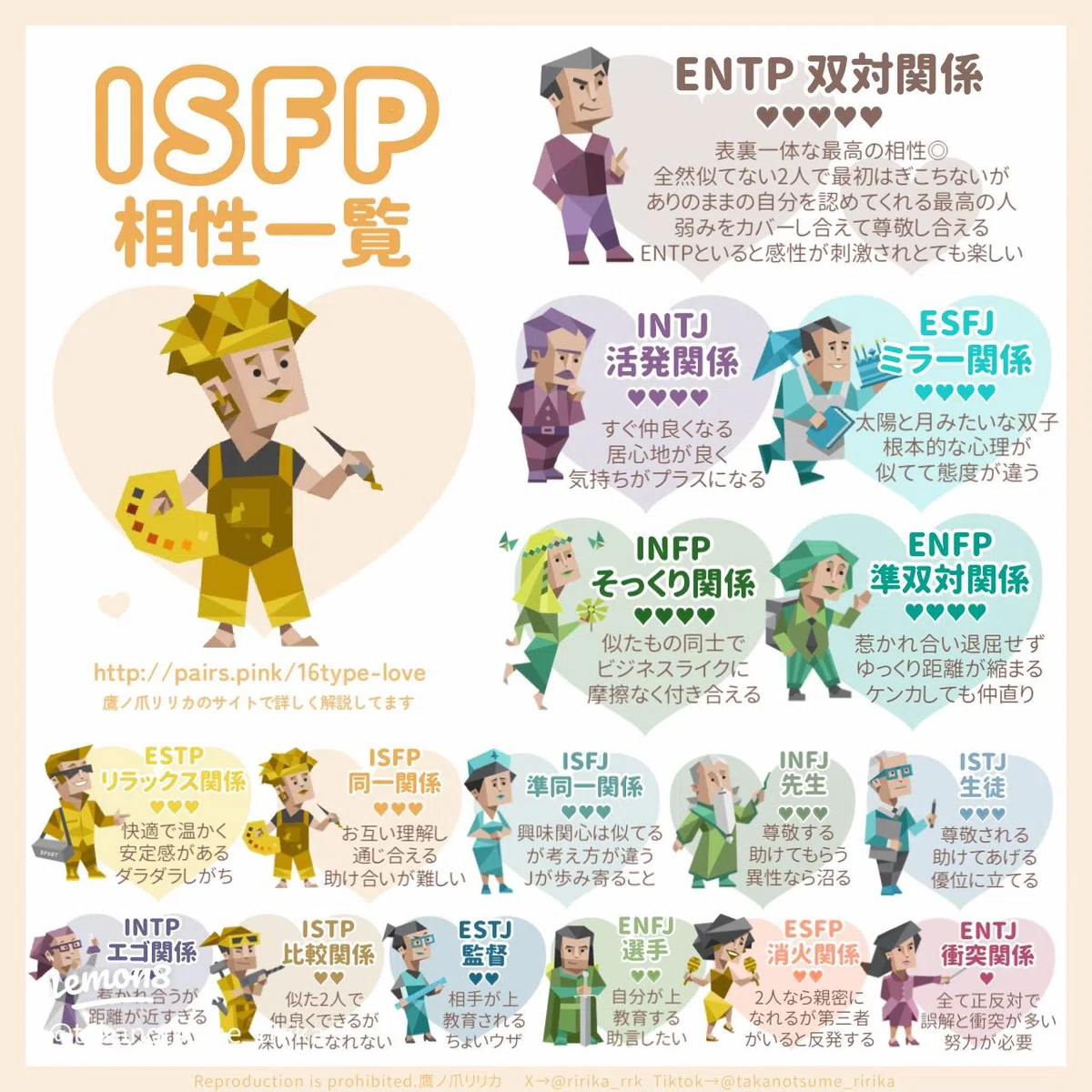 isfp enfp 相性