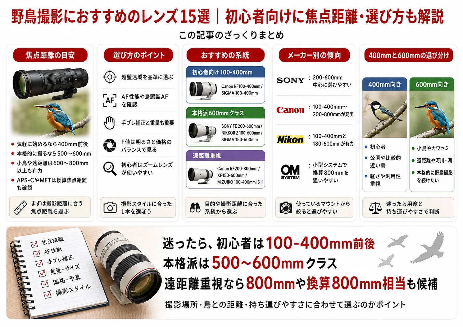野鳥撮影におすすめのレンズ15選｜400mm・600mmはどっち？初心者向けに