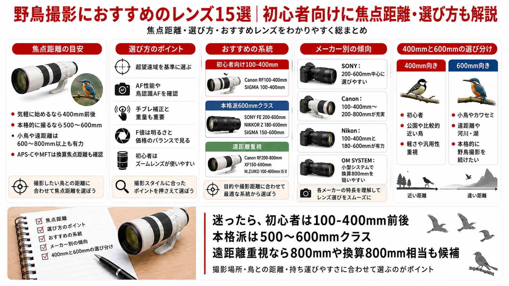 野鳥撮影におすすめのレンズ15選｜400mm・600mmはどっち？初心者向けに
