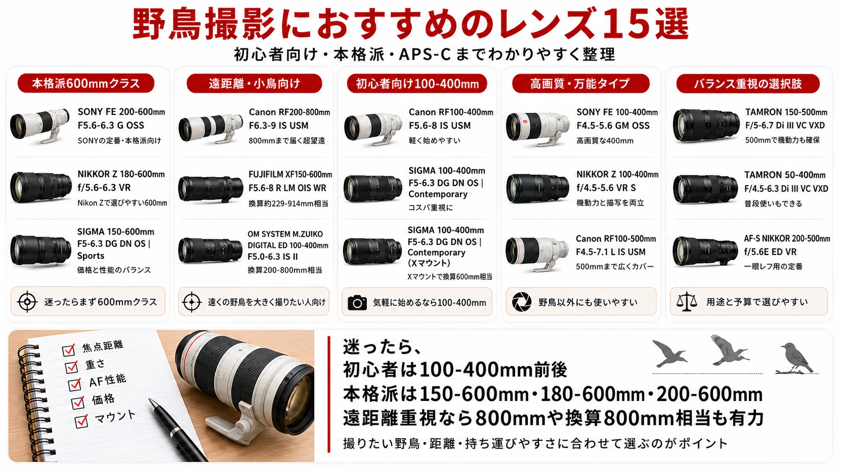 野鳥撮影におすすめのレンズ15選｜400mm・600mmはどっち？初心者向けに