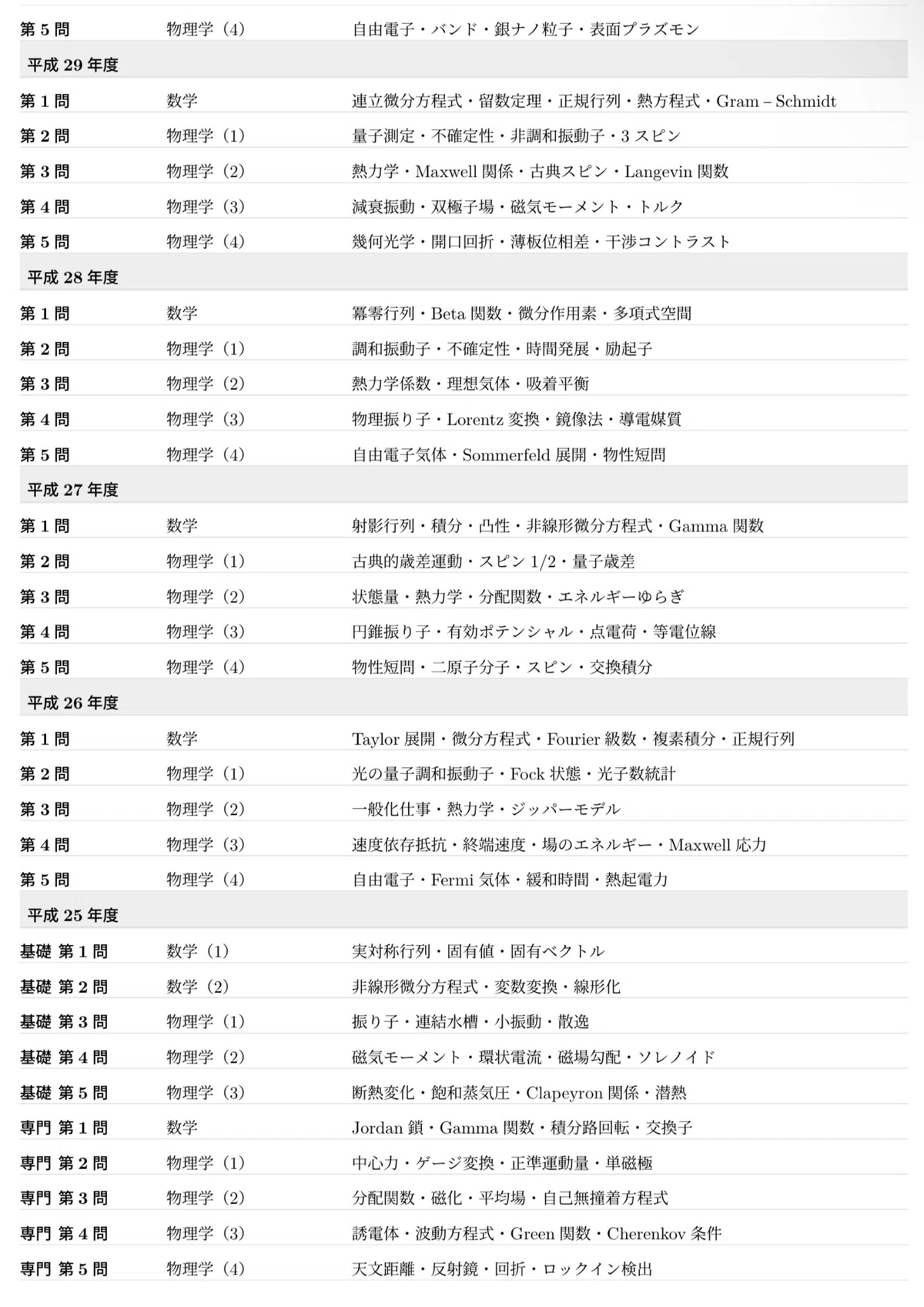 相関基礎］東京大学 総合文化研究科 広域科学専攻 相関基礎科学系 院試