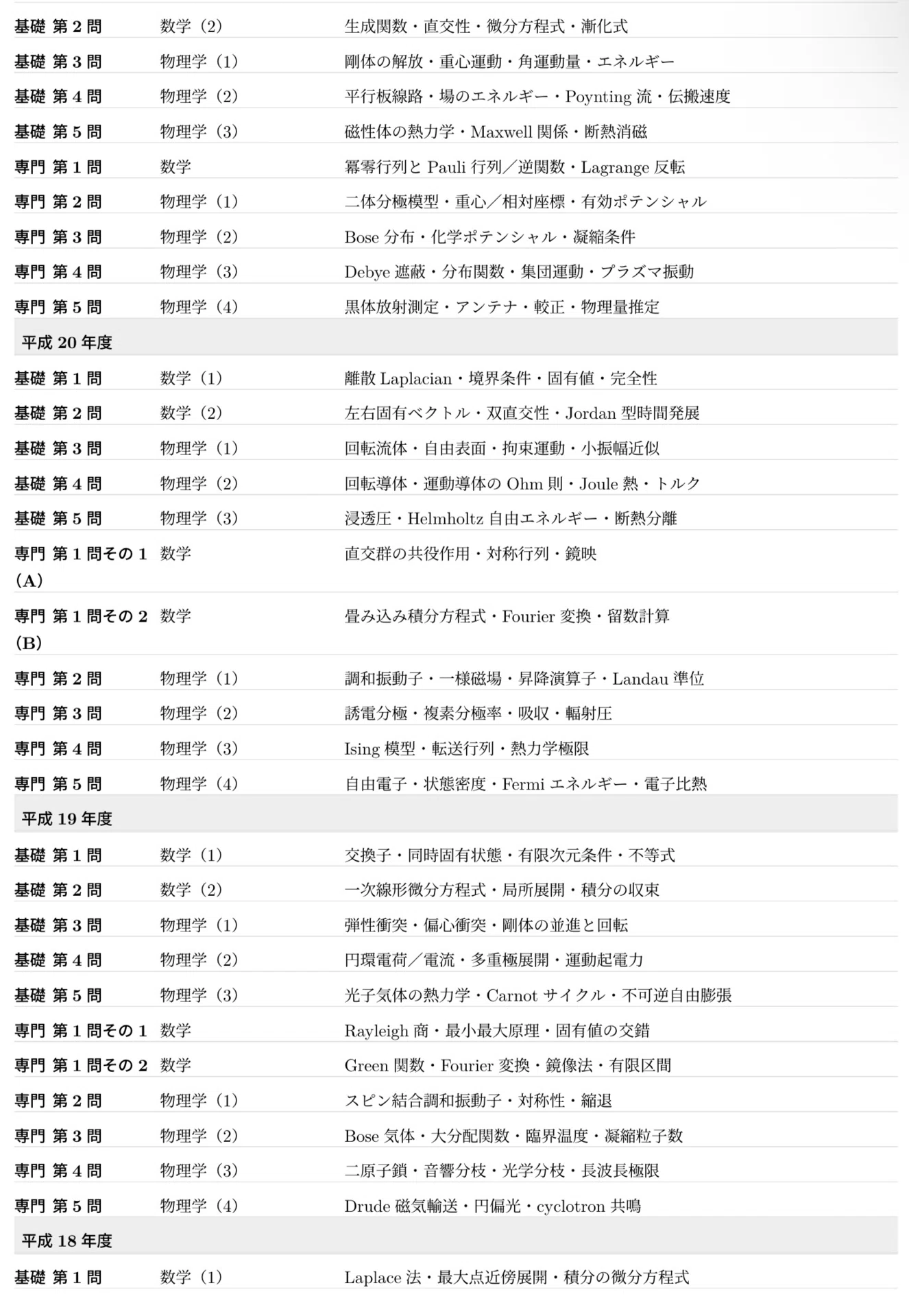 相関基礎］東京大学 総合文化研究科 広域科学専攻 相関基礎科学系 院試