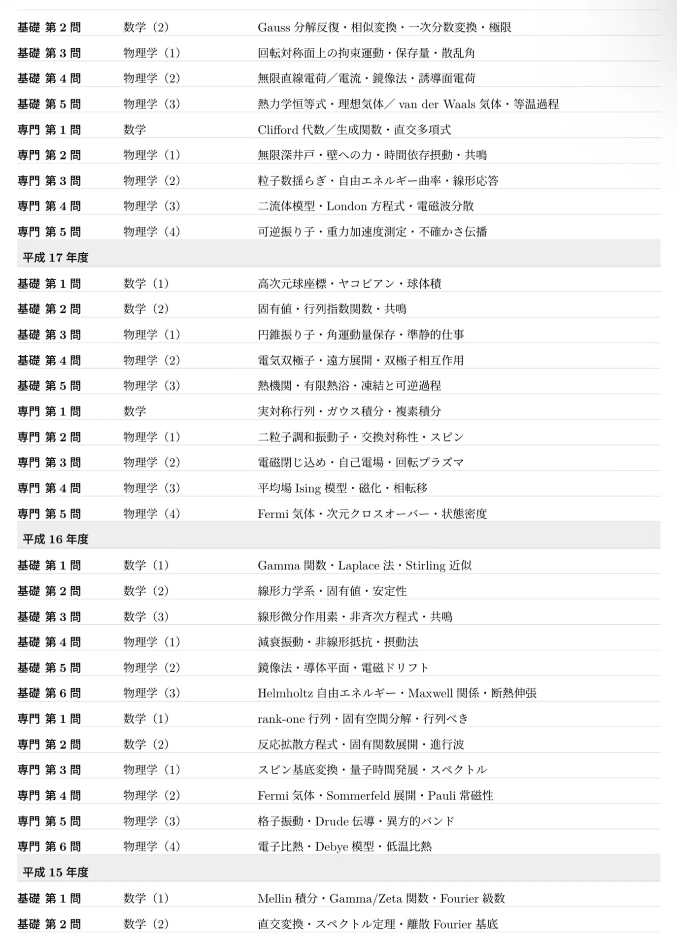 相関基礎］東京大学 総合文化研究科 広域科学専攻 相関基礎科学系 院試