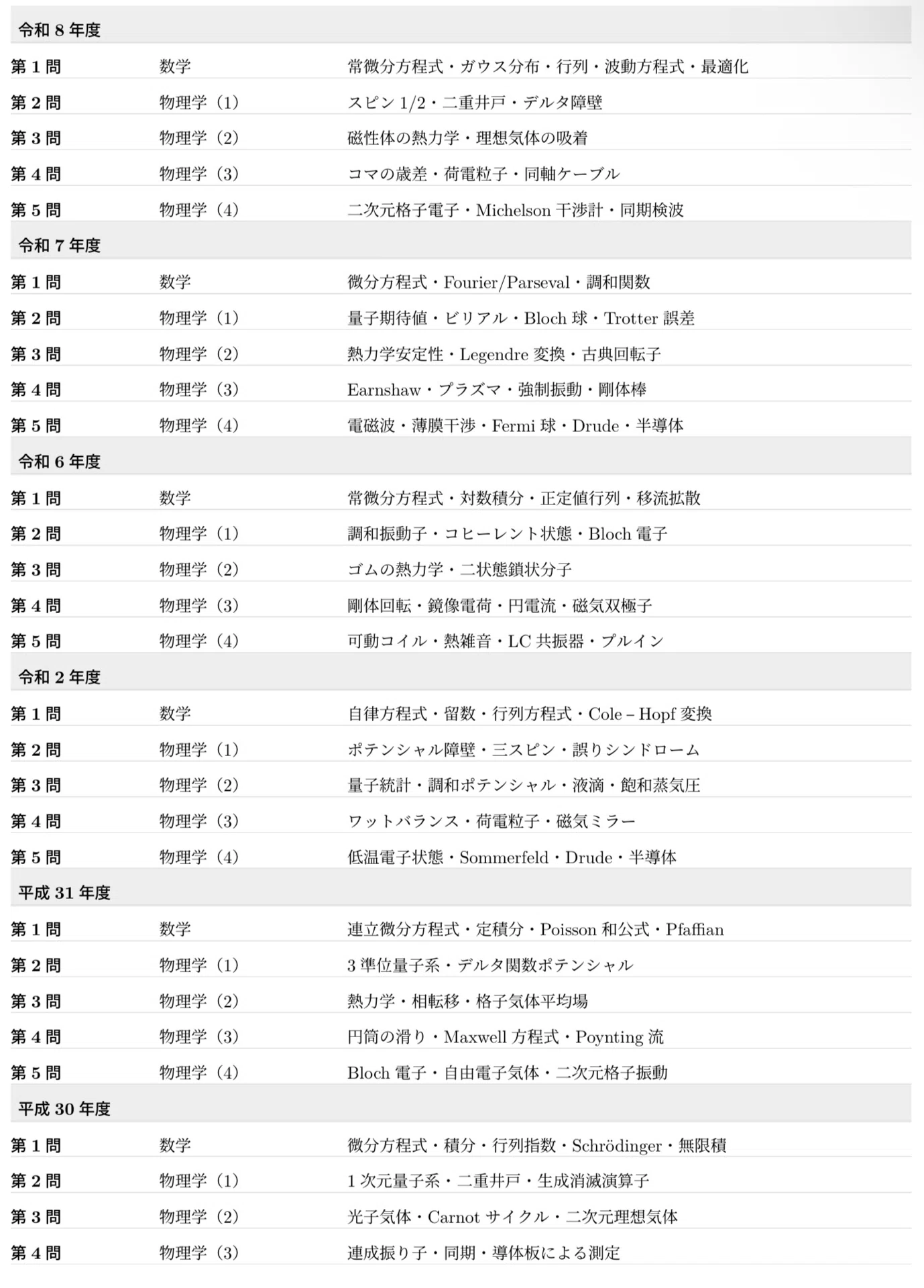 相関基礎］東京大学 総合文化研究科 広域科学専攻 相関基礎科学系 院試