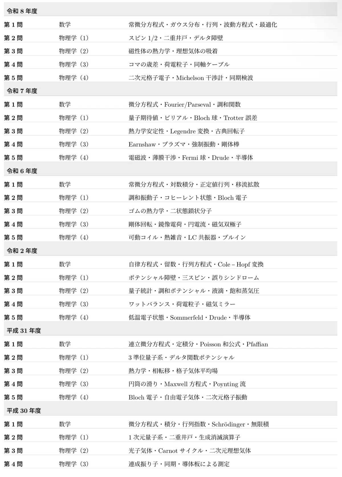 東京大学大学院総合文化研究科過去問8年分 相関基礎］東京大学 総合文化研究科 広域科学専攻 相関基礎科学系 院試