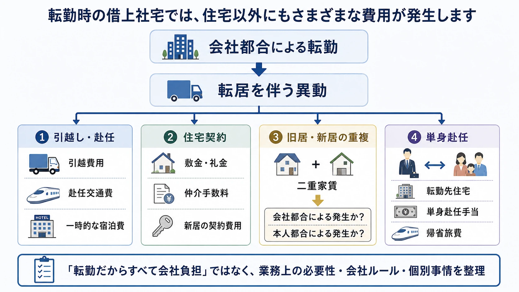 Condcution Example Image #23 To what extent can a company cover costs for leased company housing ...