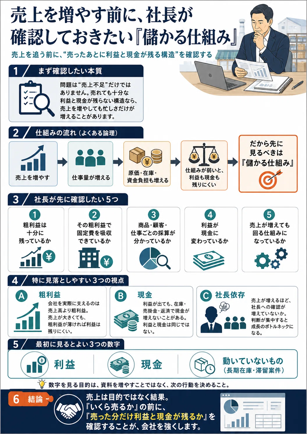 売上を増やす前に、社長が確認しておきたい「儲かる仕組み」｜木津俊彦