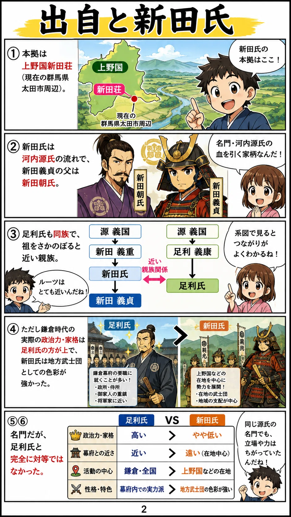 漫画でわかる】新田義貞とは何者か？ 鎌倉幕府を滅ぼし、足利尊氏と