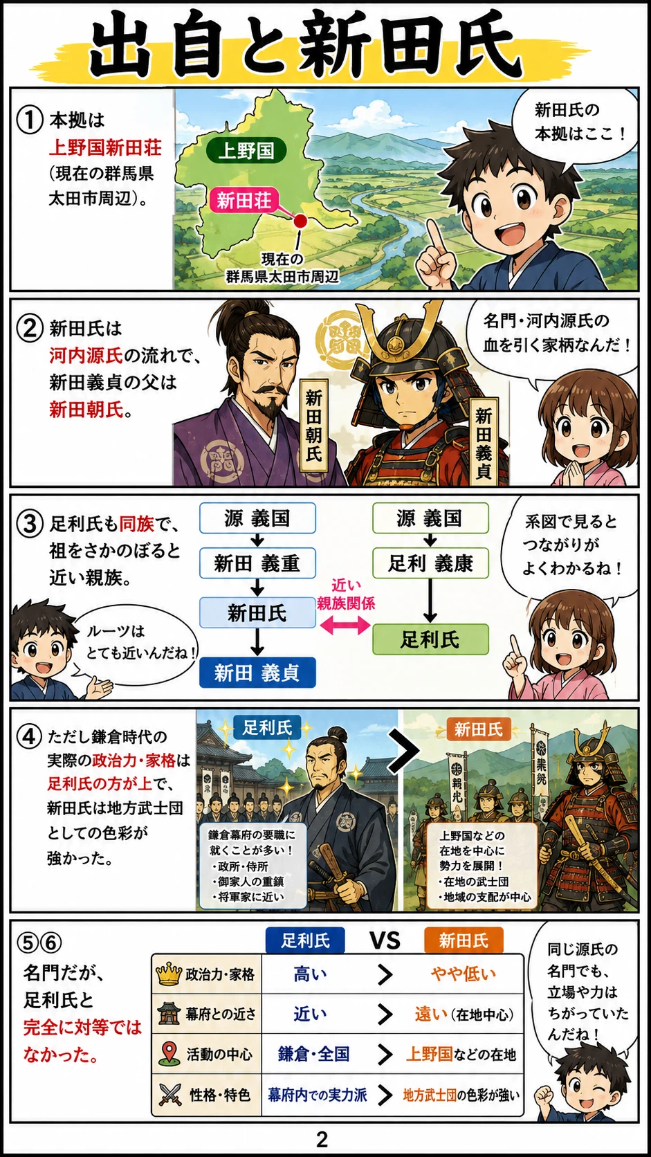 漫画でわかる】新田義貞とは何者か? 鎌倉幕府を滅ぼし、足利尊氏と 漫画でわかる】新田義貞とは何者か? 鎌倉幕府を滅ぼし、足利尊氏と