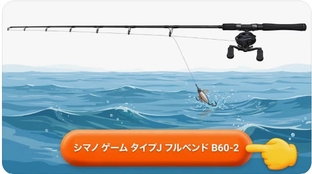 シマノ ゲーム タイプJ フルベンド B60-2のインプレ：タフテック∞が