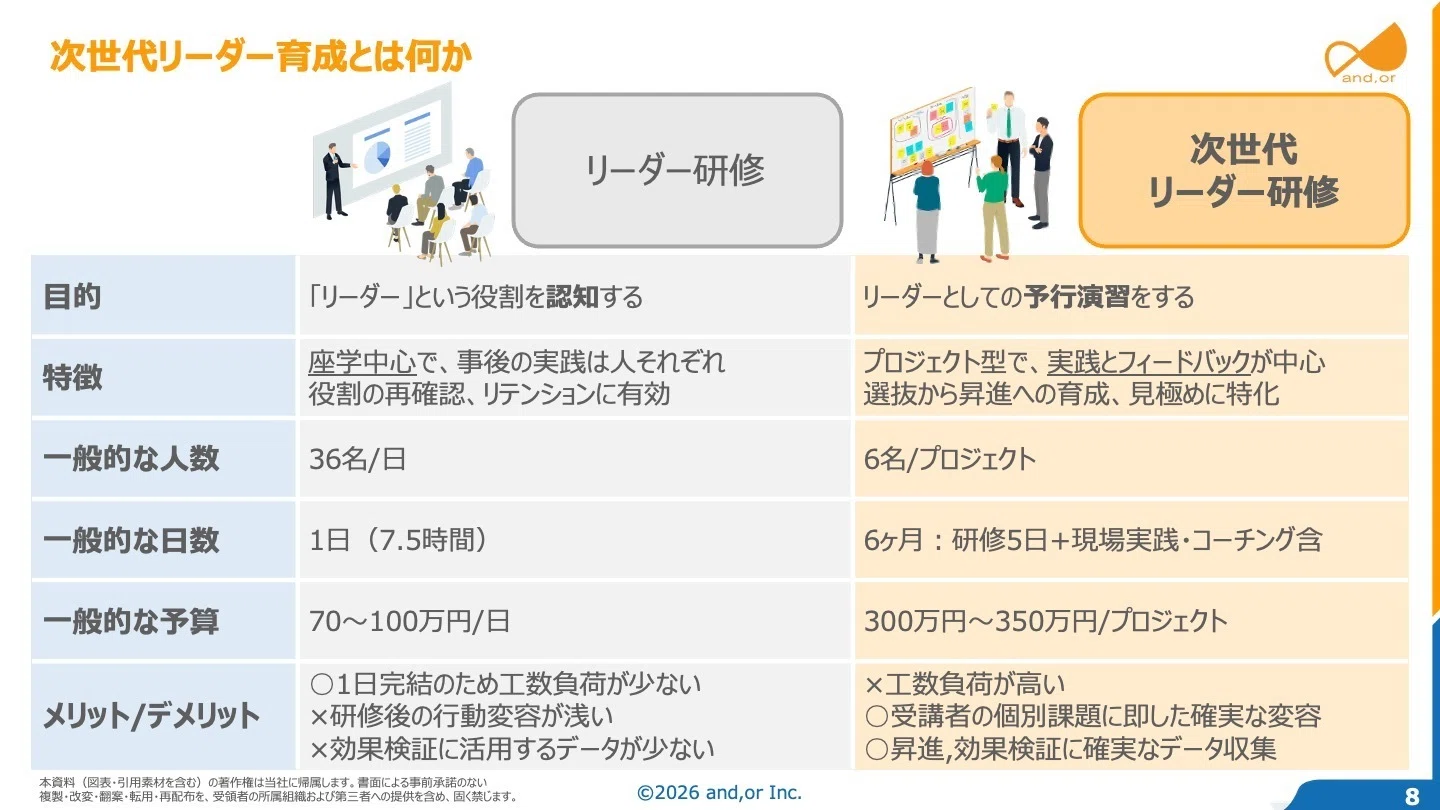 次世代リーダー育成でV字回復した会社の物語｜堀井 悠｜組織文化の