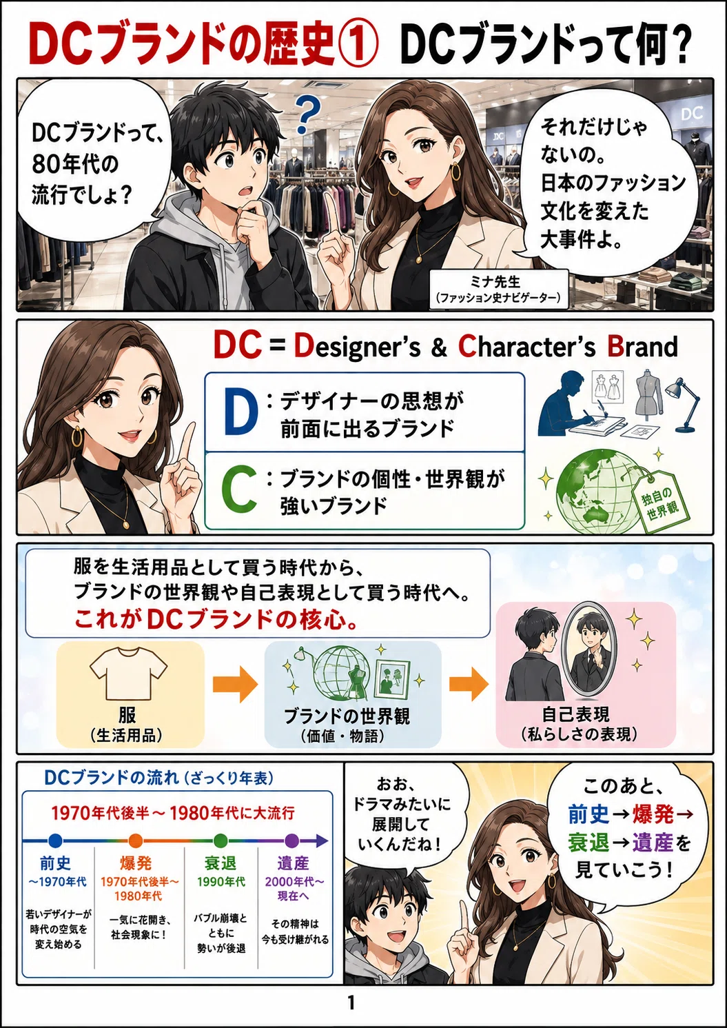 DCブランド」とは何だったのか？――日本のファッションを変えた80年代の