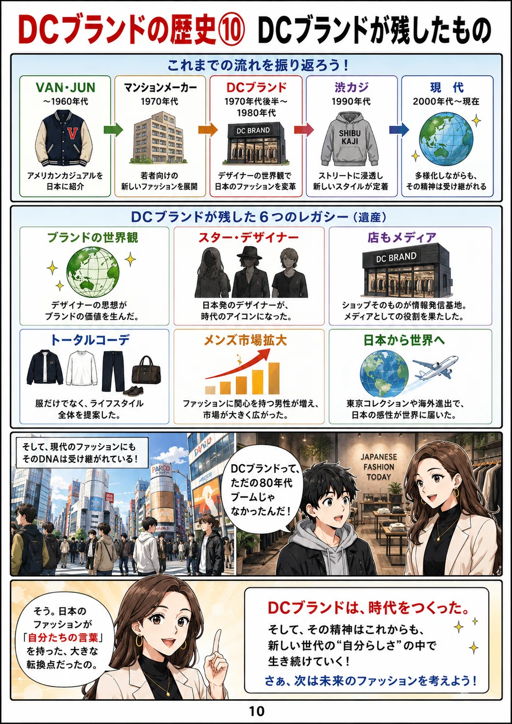 DCブランド」とは何だったのか？――日本のファッションを変えた80年代の