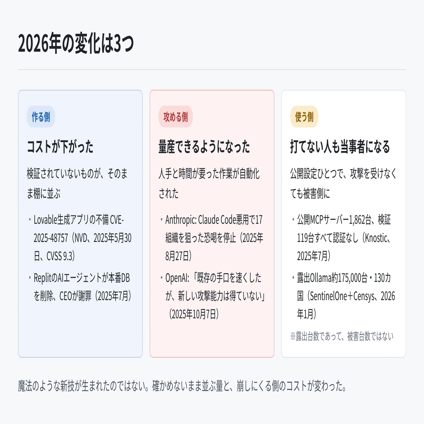 生成AI入門:11]成分表示のない化粧品を、そのまま顔に塗っていないか