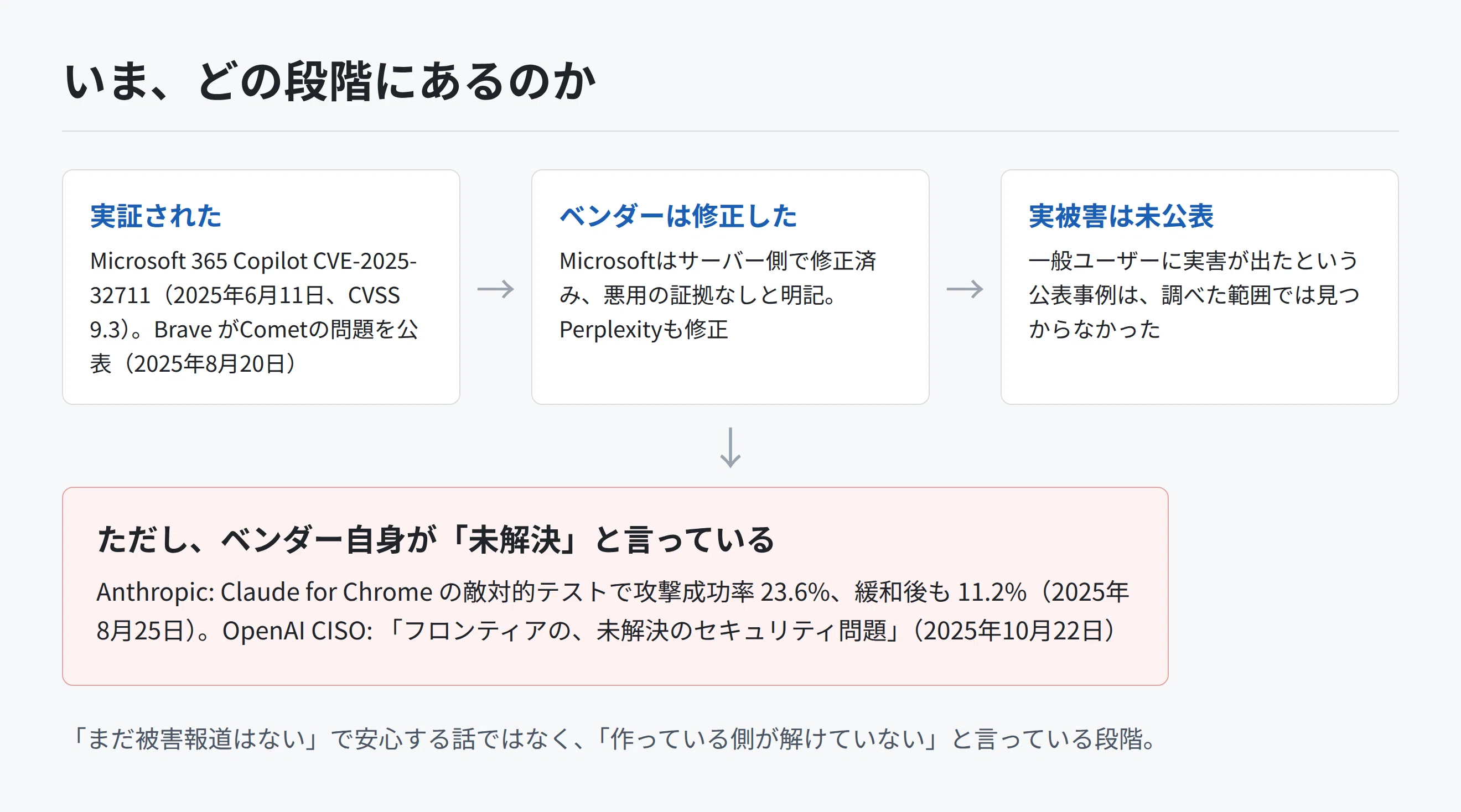 生成AI入門:13]備考欄に書いたことが、そのまま実行されてしまう店