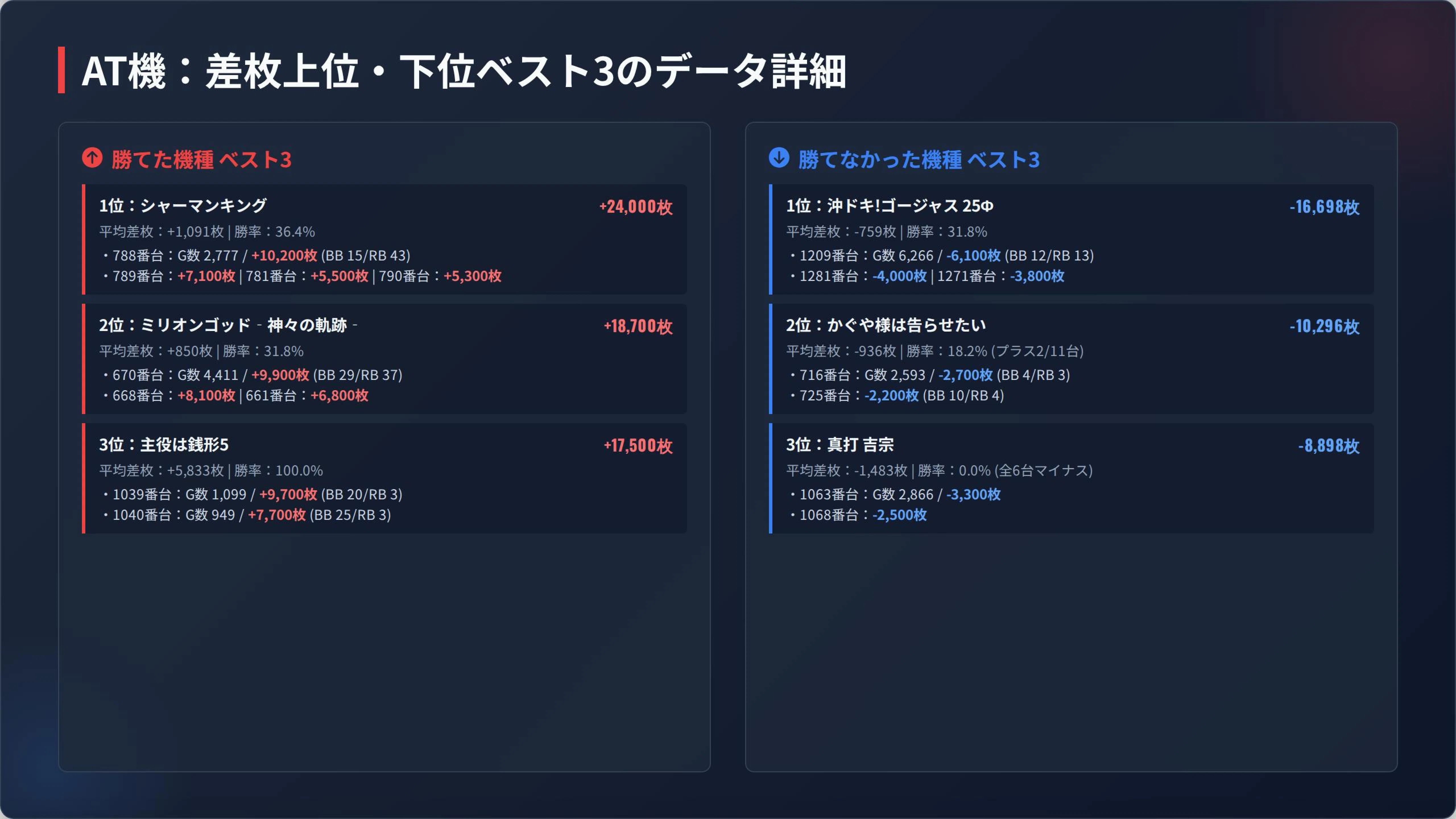 マルハンメガシティ柏 2026/08/28｜ビタ押し@柏市パチスロデータ分析