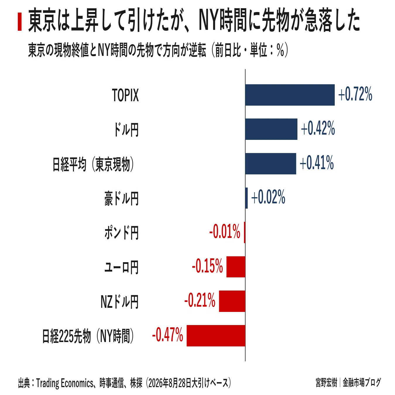 日本市場レポート 2026年8月29日｜宮野宏樹