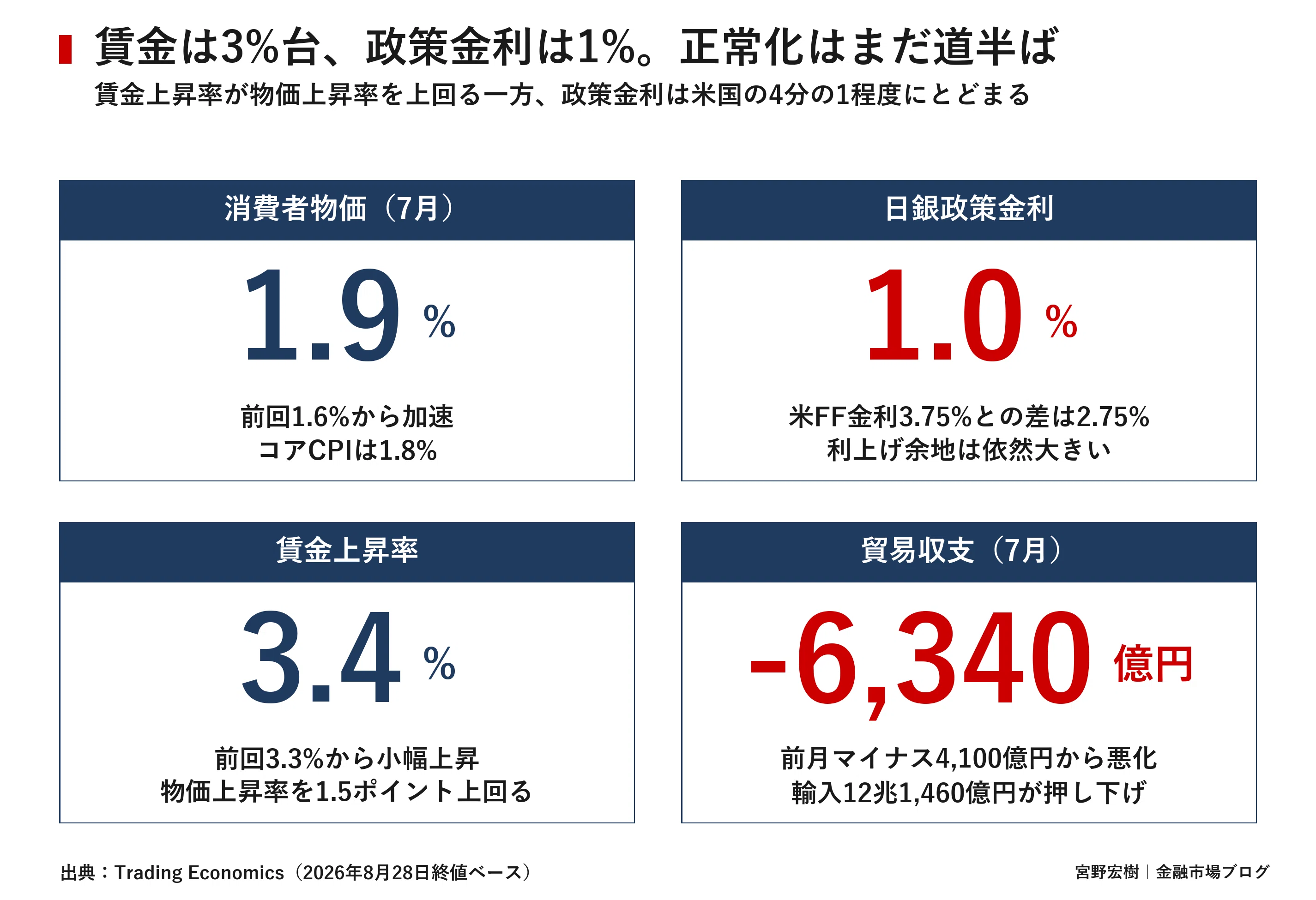 日本市場レポート 2026年8月29日|宮野宏樹 日本市場レポート 2026年8月29日|宮野宏樹