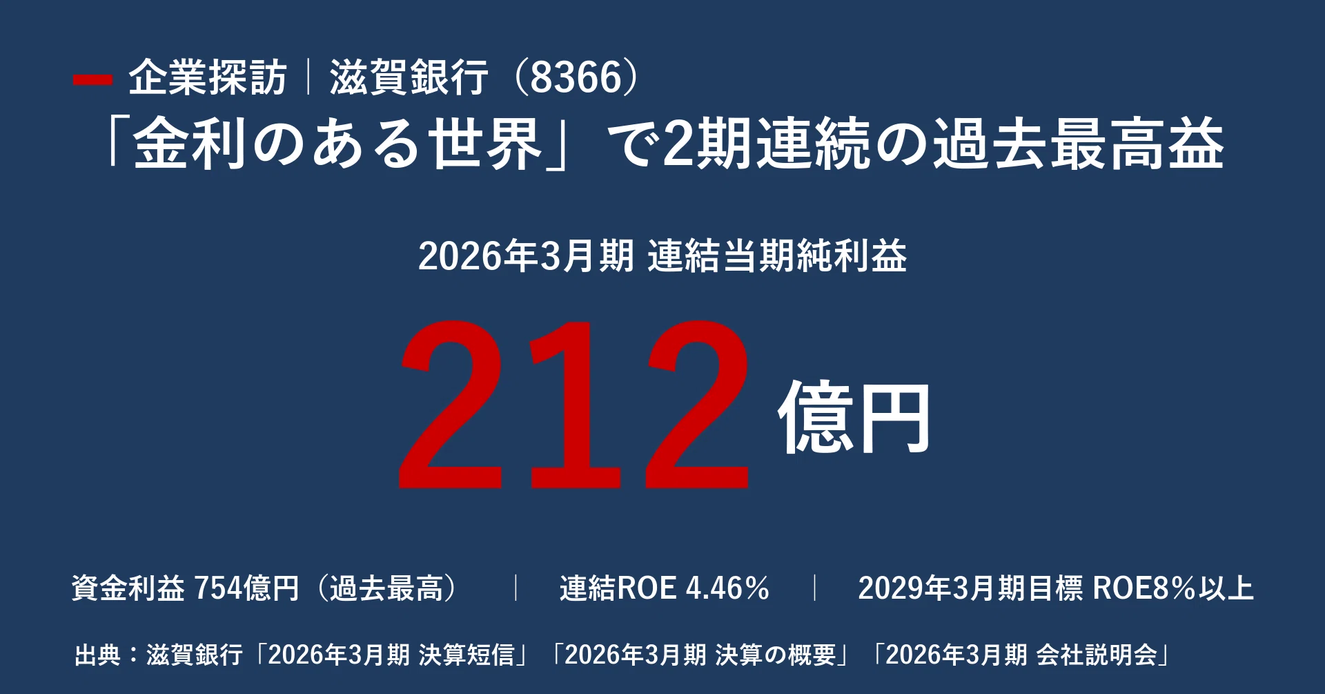 企業探訪｜滋賀銀行 ｜宮野宏樹