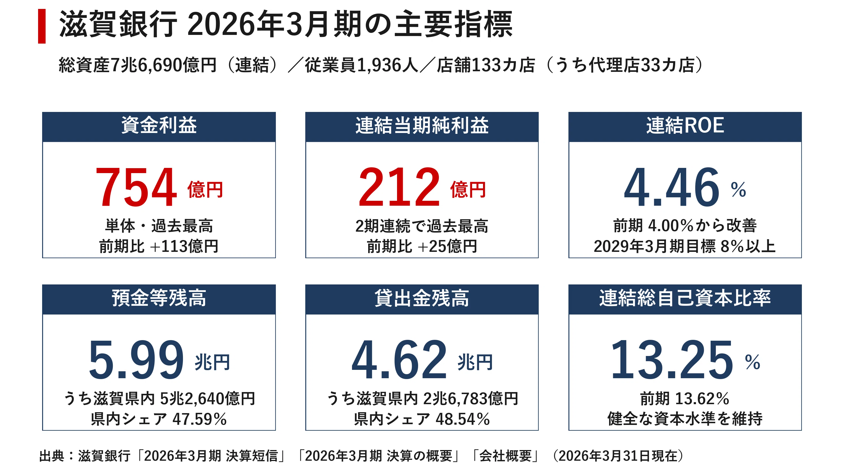 企業探訪｜滋賀銀行 ｜宮野宏樹