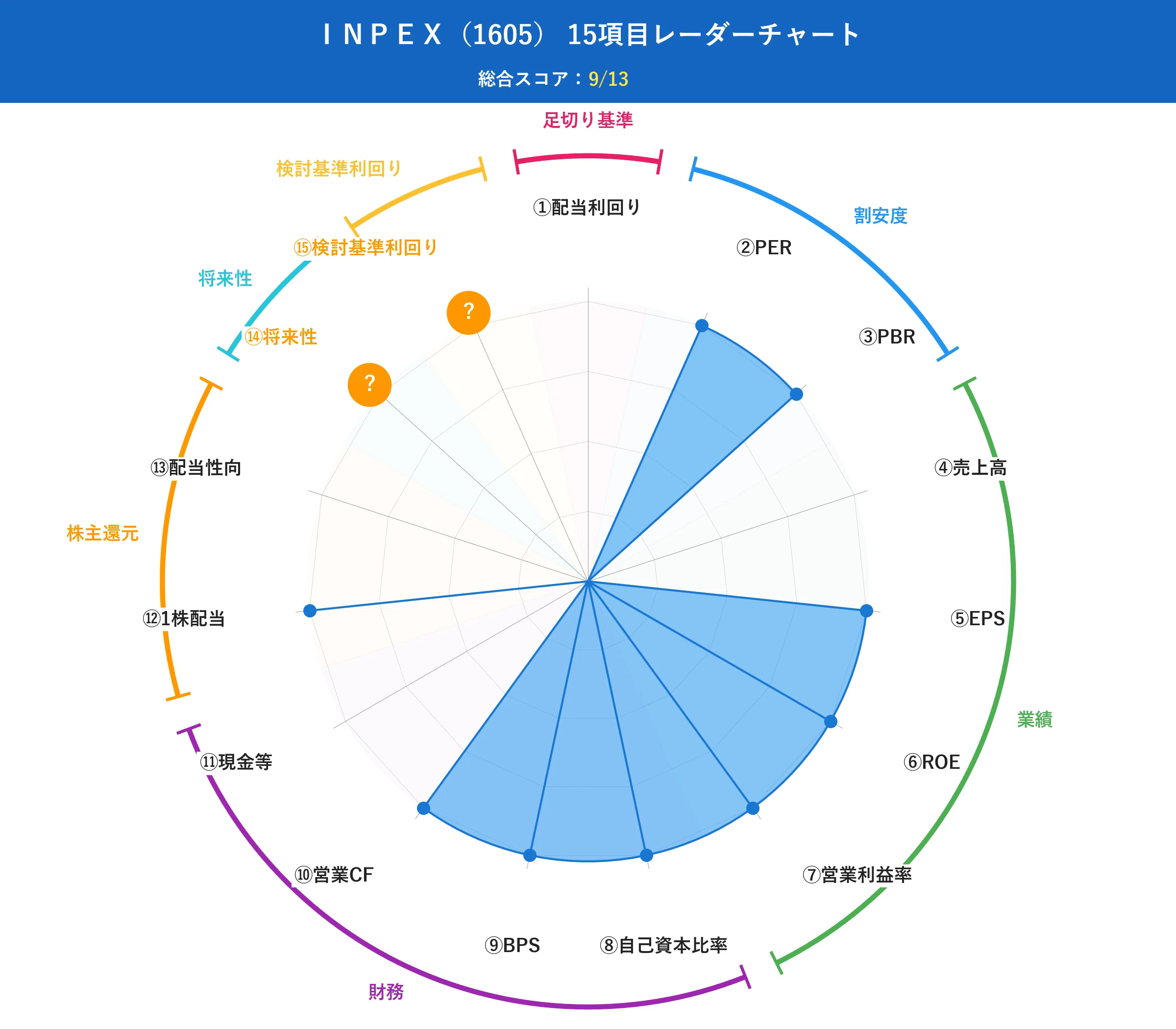 [Free][1605] INPEX | A Simple 15-Point Analysis of the Largest Domestic ...