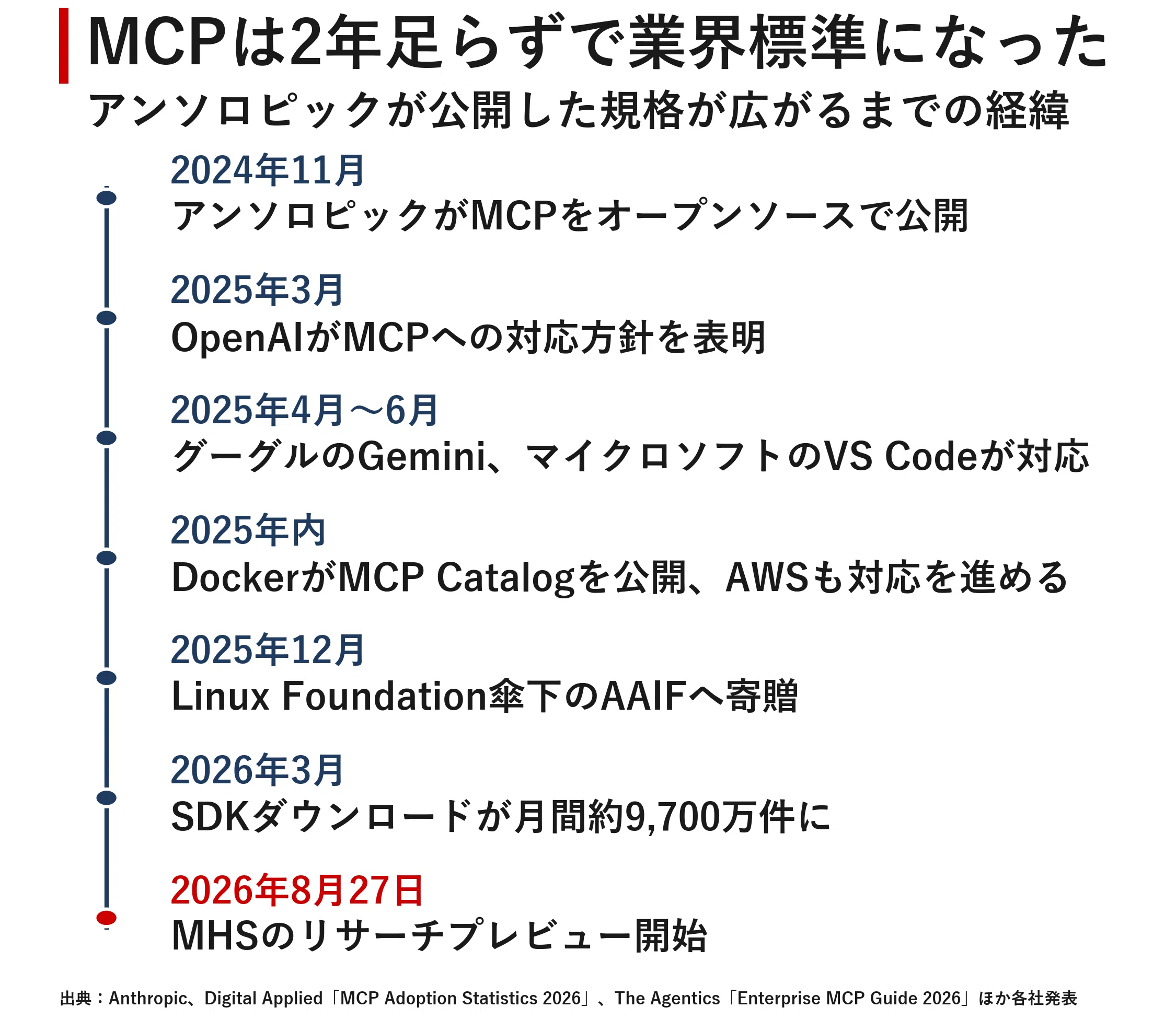 AIが顕微鏡とロボットアームを動かす日 アンソロピックの共通規格MHSが