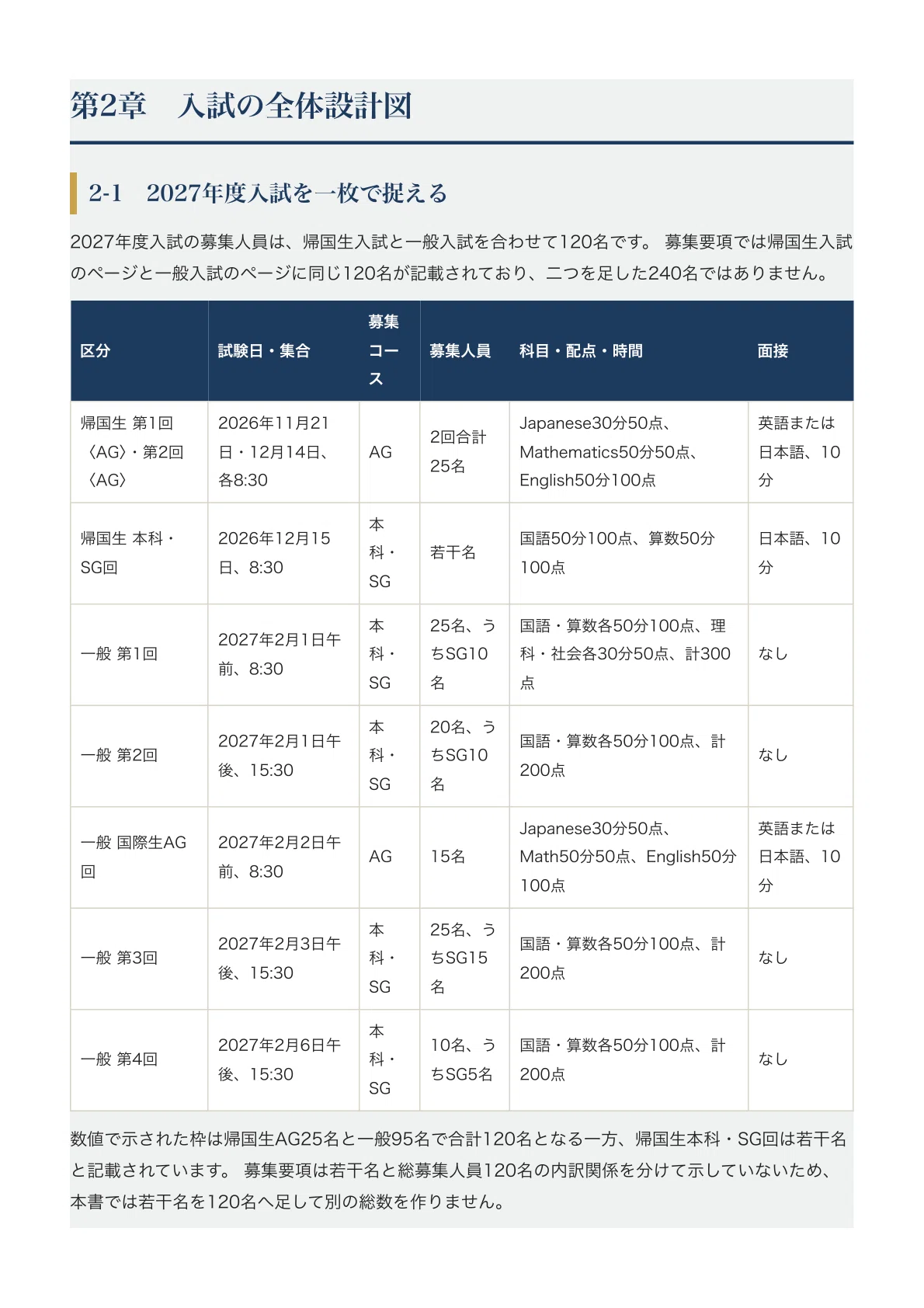 広尾学園小石川中学校】中学入試対策ガイド〔2027年度受験〕｜本科