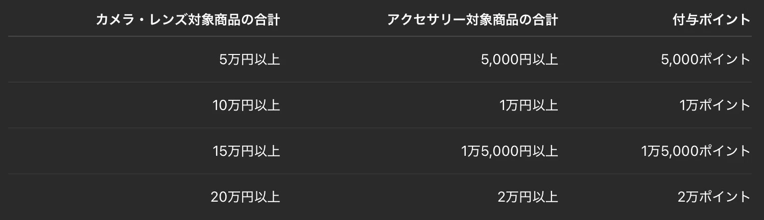 ニコンのキャッシュバック×Amazonカメラお得フェア×スマイルSALE──今